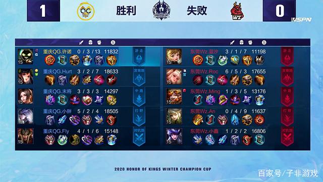 团队联动的 团队联动的