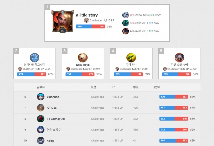 仅为观众提 仅为观众提